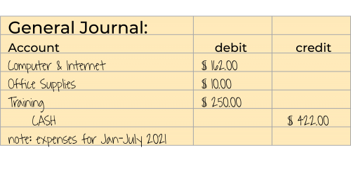 BYOBookkeeper - What is bookkeeping? General Journal Summary Entry